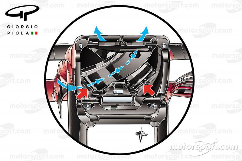 Ferrari SF70H, S-duct