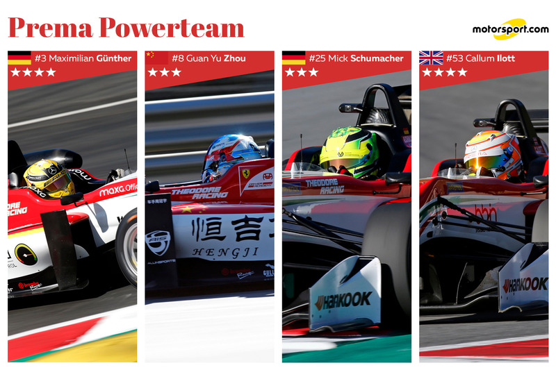Line-up Prema Powerteam 2017 : Maximilian Günther, Guan Yu Zhou, Mick Schumacher, Callum Ilott