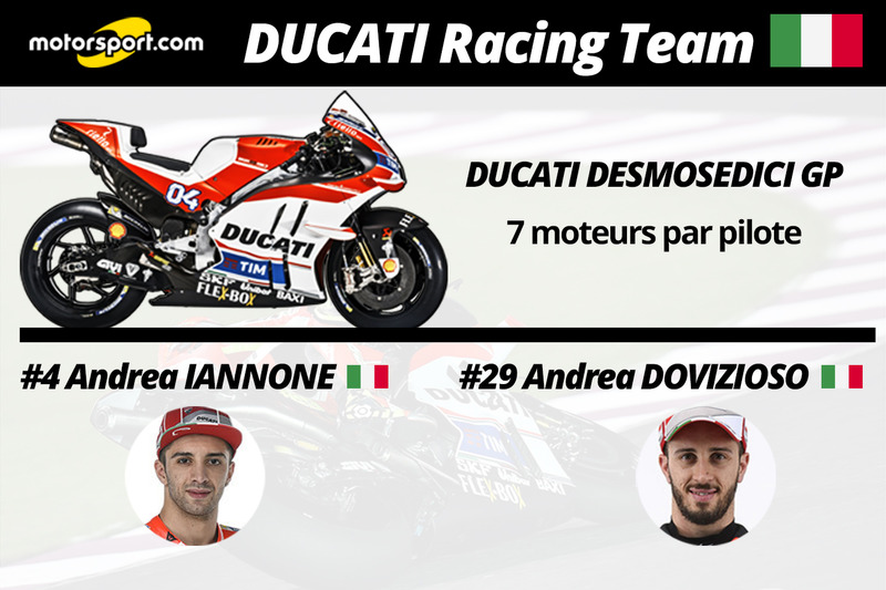 Ducati Racing Team