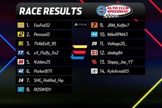 PS4-Final-Results-Auto-Club