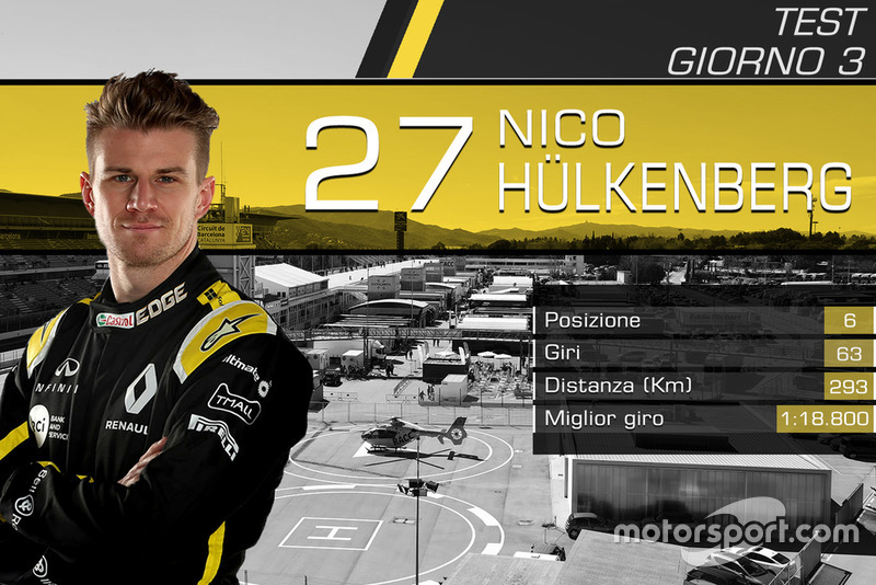 Giorno 3: Nico Hulkenberg, Renault F1 Team