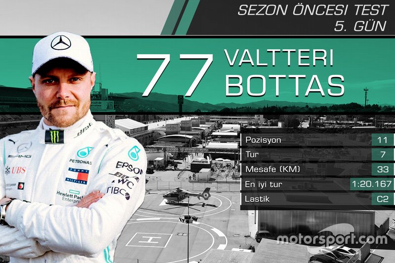 2. Barcelona testleri 1. gün sonuçları
