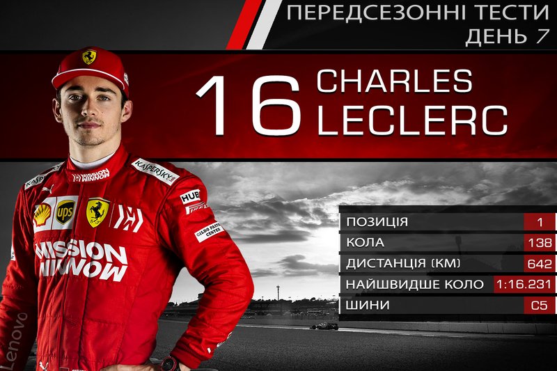 1. Шарль Леклер