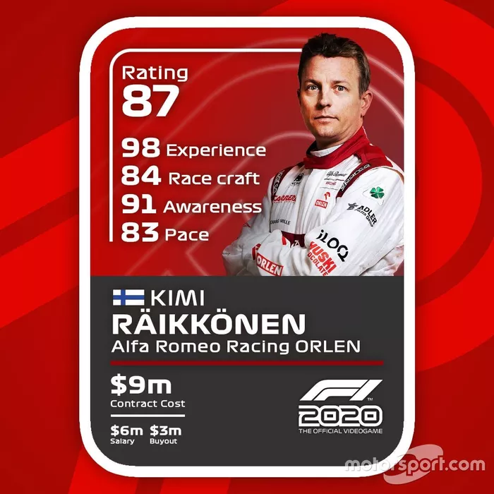 Cartas del F1 2020: Kimi Raikkonen