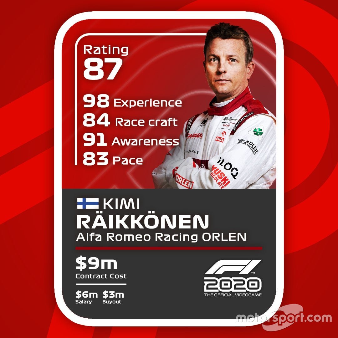Cartas del F1 2020: Kimi Raikkonen