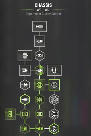 R&D tree