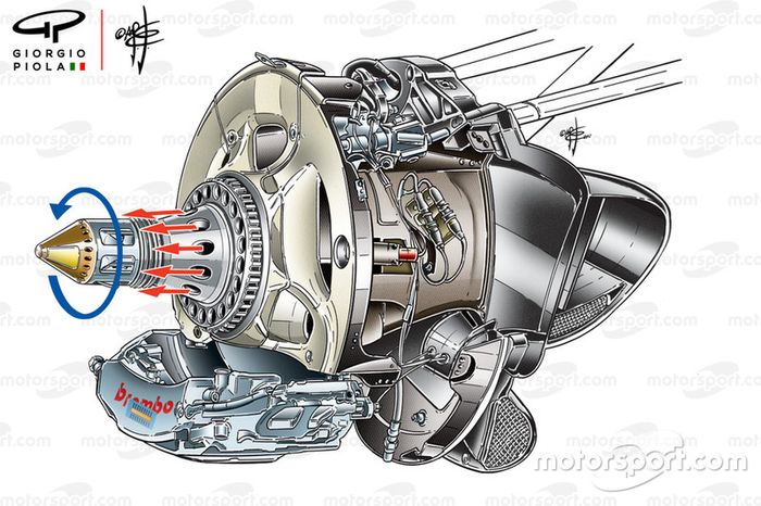 Eje soplado del Red Bull RB8. En rojo se muestra el flujo de aire expulsado cuando el eje gira (flecha azul)