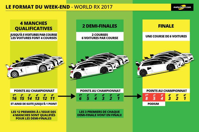 Le format du week-end