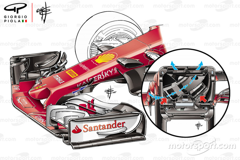 Ferrari SF70H S-duct overview