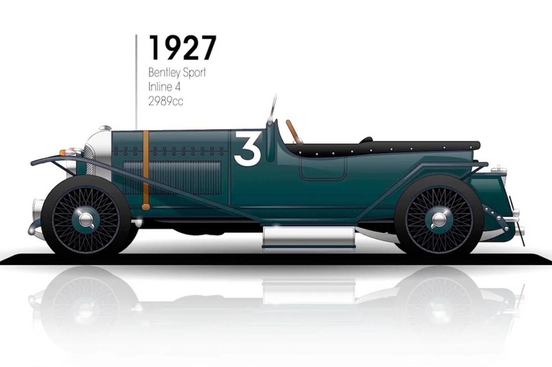 1927: Bentley Sport