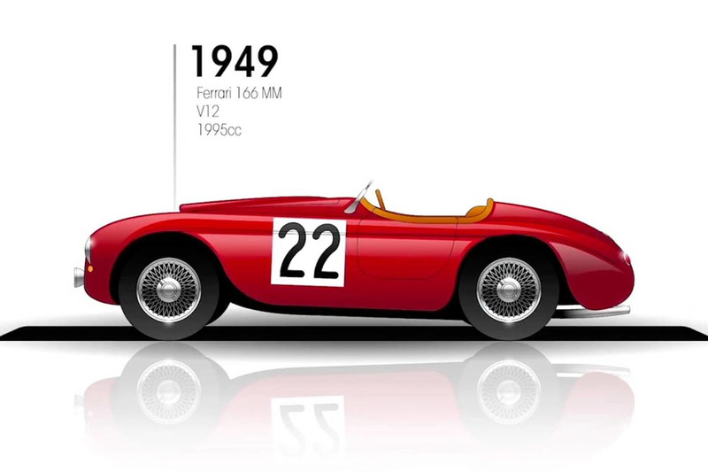 1949: Ferrari 166 MM (1940 - 1948 kein Rennen: Krieg/Wiederaufbau)