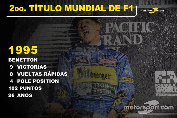 Michael Schumacher, Benetton Título Mundial 1994