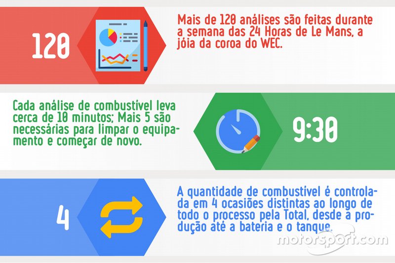 Checagem e análise