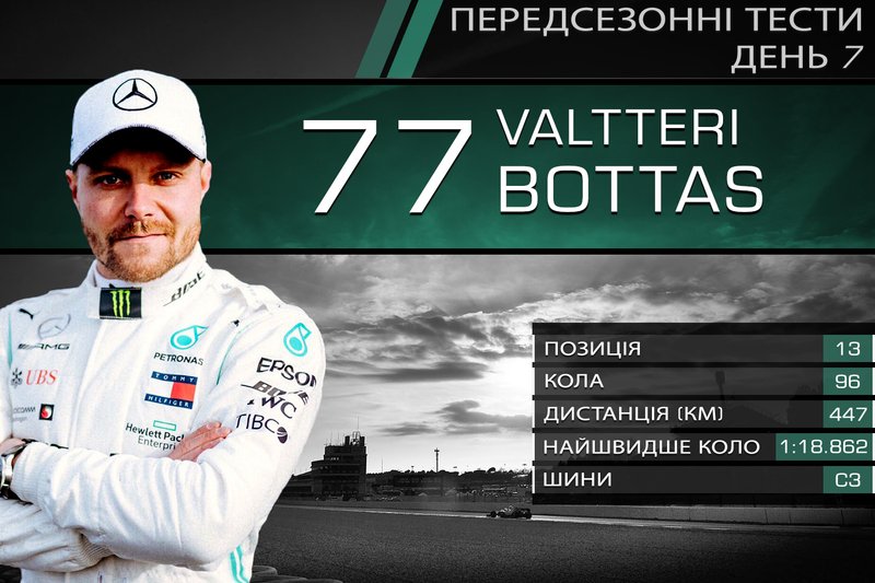 13. Валттері Боттас