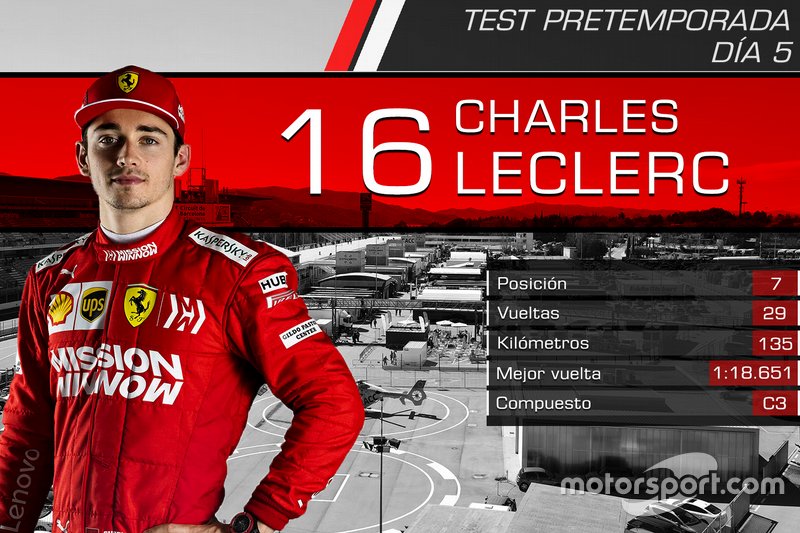 Charles Leclerc, Ferrari
