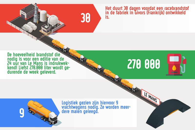 Van de laboratorium naar het circuit