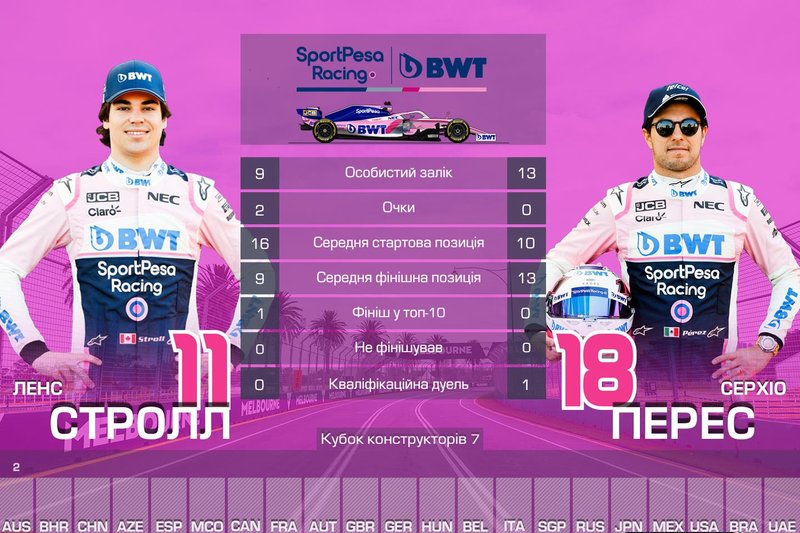 7. Racing Point — 2