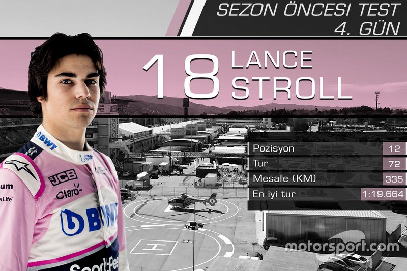 Lance Stroll, Racing Point F1 Team