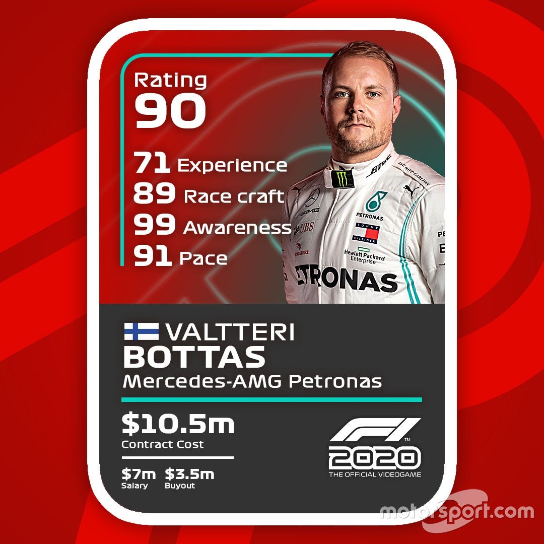 Cartas del F1 2020: Valtteri Bottas