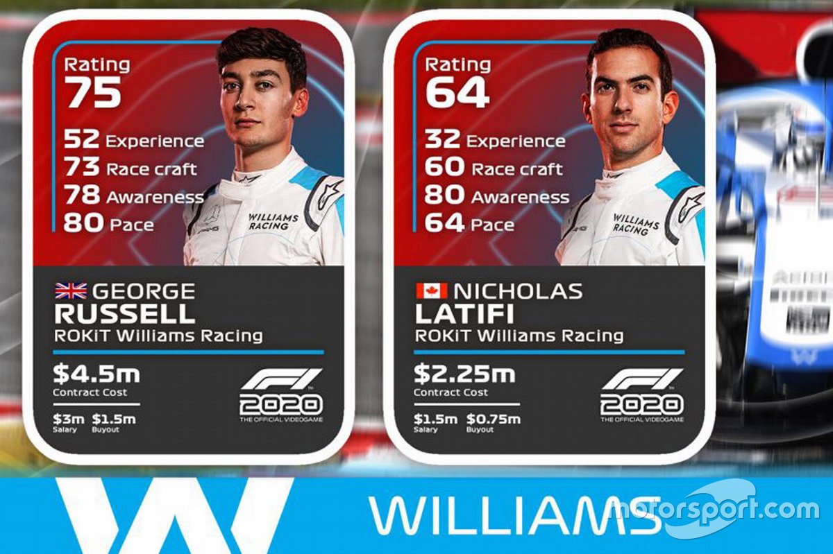 Williams drivers ratings