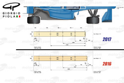 Aerodynamikregeln für 2017, Unterboden