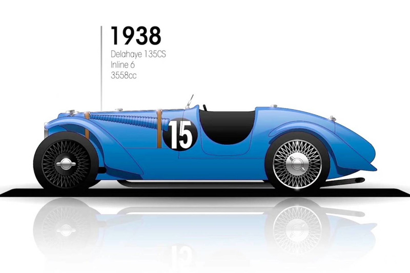 1938: Delahaye 135CS