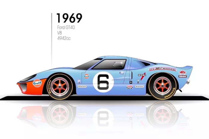 1969: Ford GT40