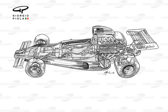 Shadow DN1 1973 detailed overview