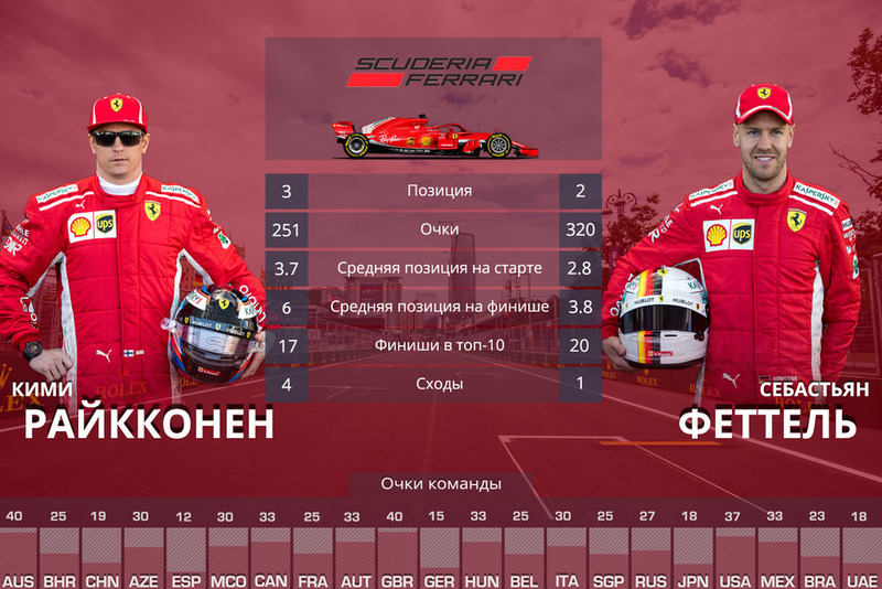 Scuderia Ferrari