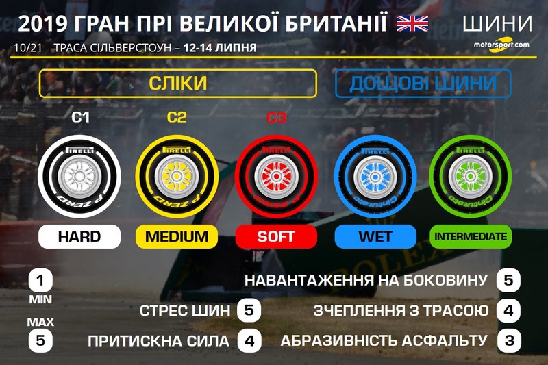 Шини для Гран Прі Великої Британії 2019 року