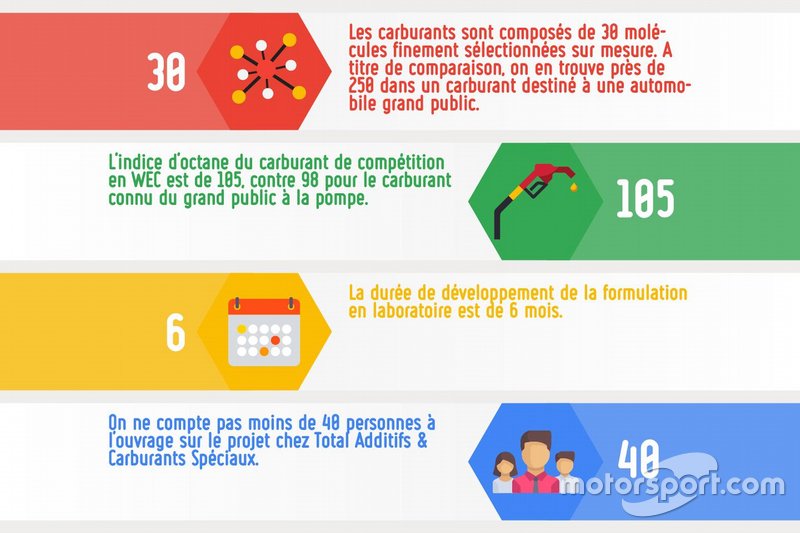 Le développement à l'usine