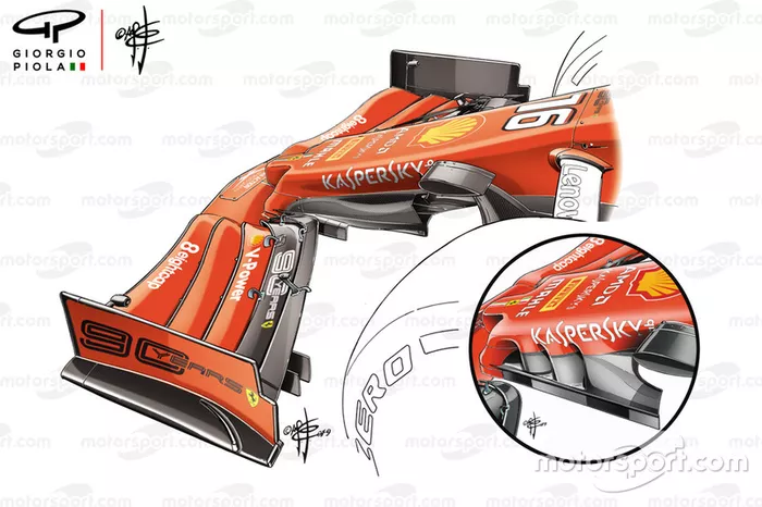 Comparaison des ailerons avant de la Ferrari SF90