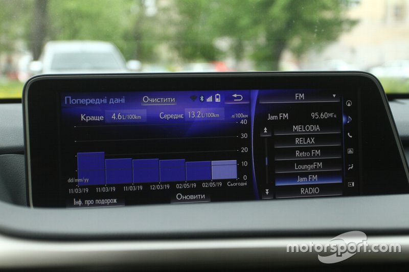 Lexus RX200t