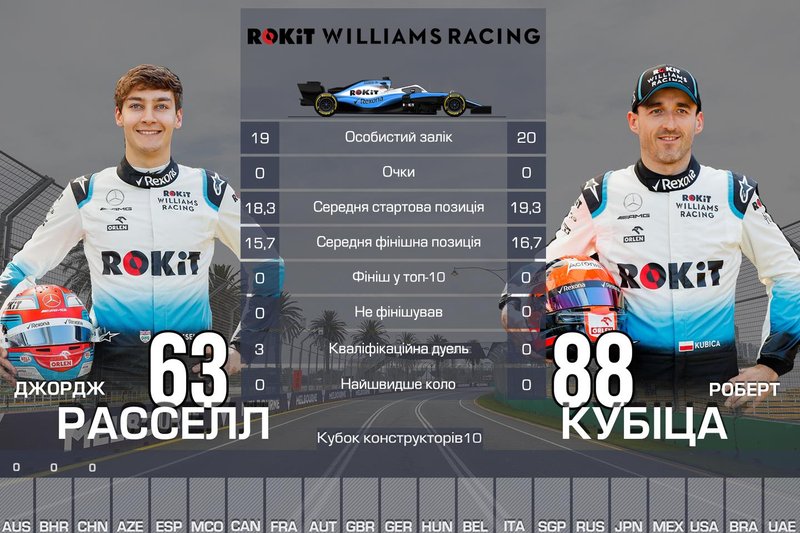 10. Williams — 0