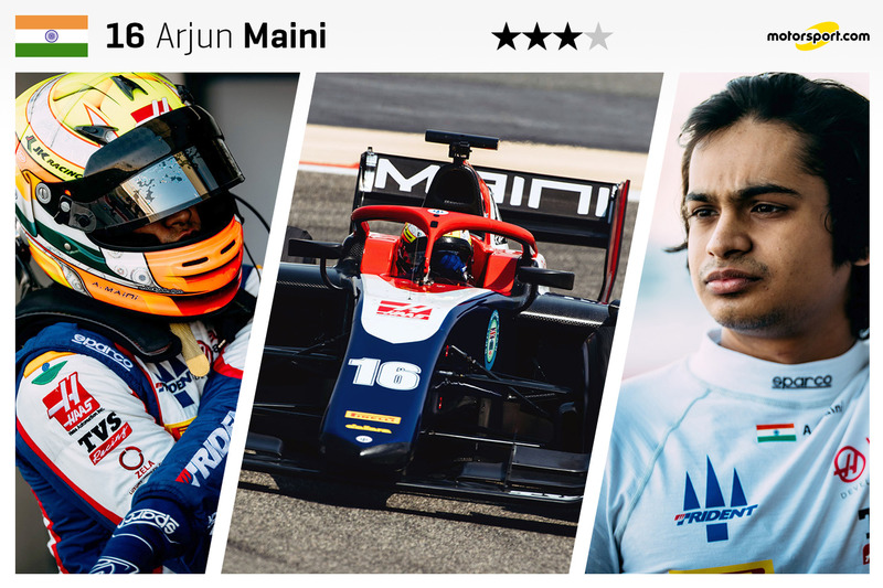 Arjun Maini - 20 ans