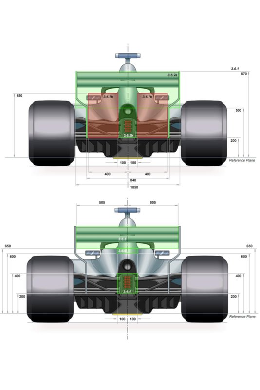 2019 F1 Kuralları
