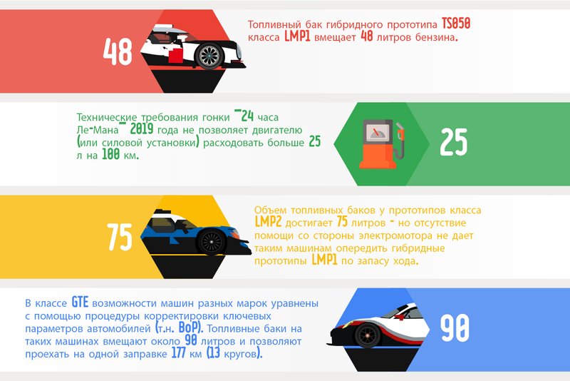 Регулярное взятие проб для анализа