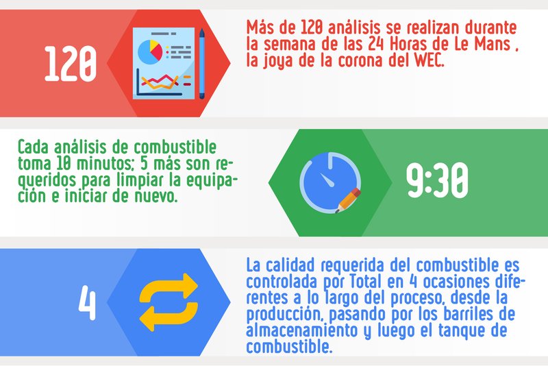 Chequeos regulares y análisis
