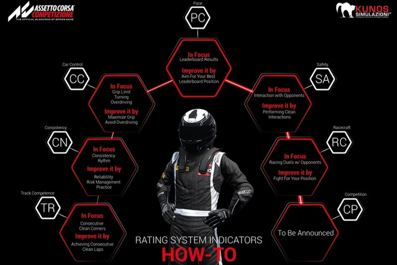 Funcionamiento de los carnet de Assetto Corsa Competizione
