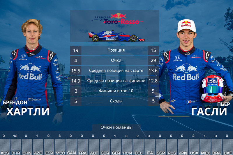Scuderia Toro Rosso