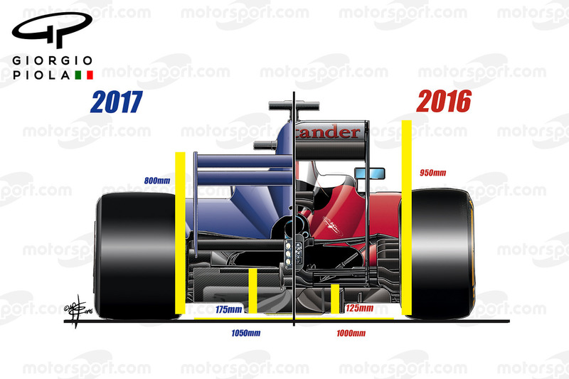 Aerodynamik-Regeln für 2017, Heckflügel
