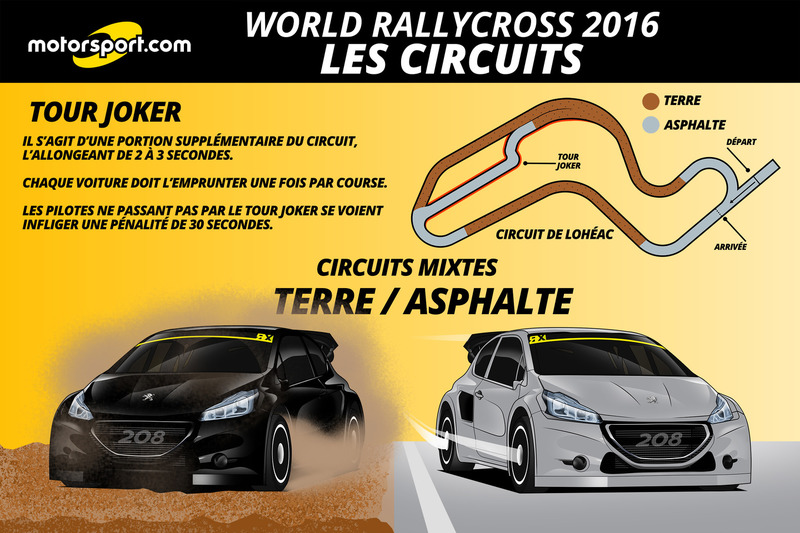 Les circuits