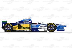 La Benetton B195 di Michael Schumacher del 1995<br/> Riproduzione riservata, esclusiva Motorsport.com. Utilizzo per fini commerciali ? <a href=