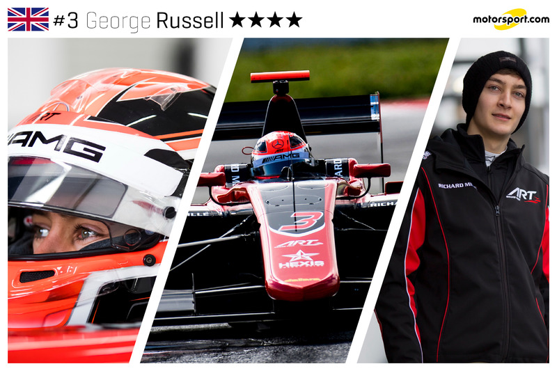 George Russell - 19 ans