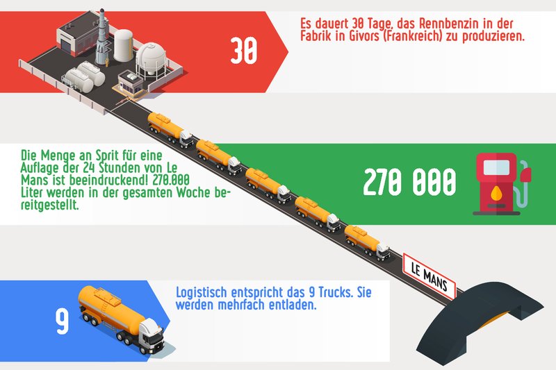 Aus dem Labor an die Rennstrecke