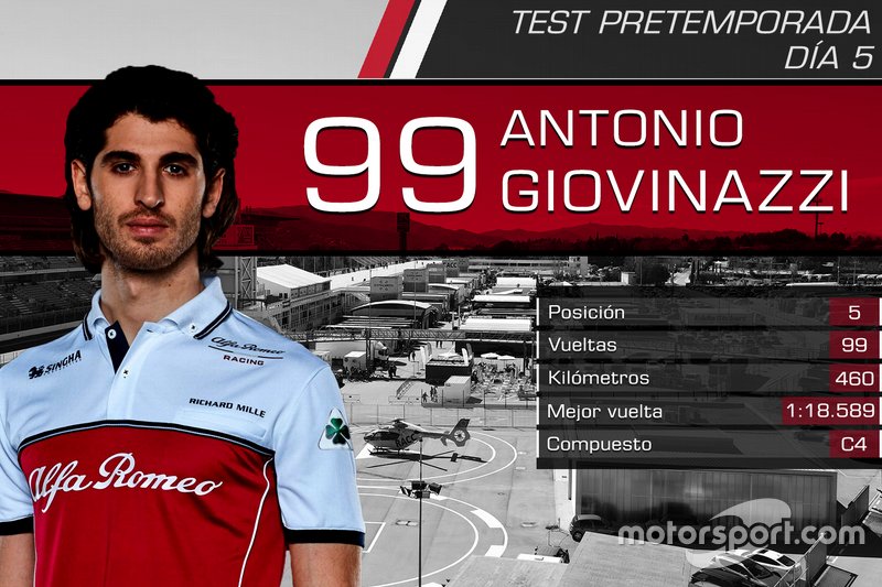 Antonio Giovinazzi, Alfa Romeo Racing