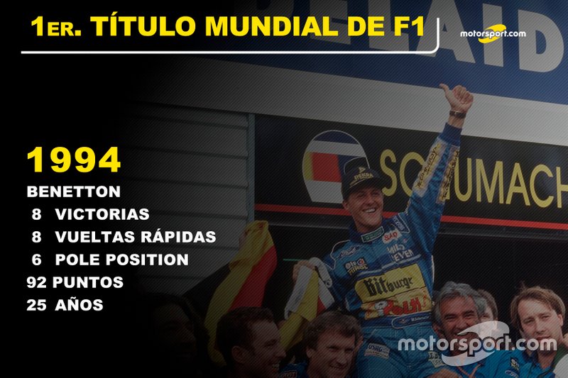 Michael Schumacher, Benetton Título Mundial 1994