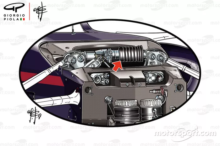 La suspension avant de la Red Bull RB14