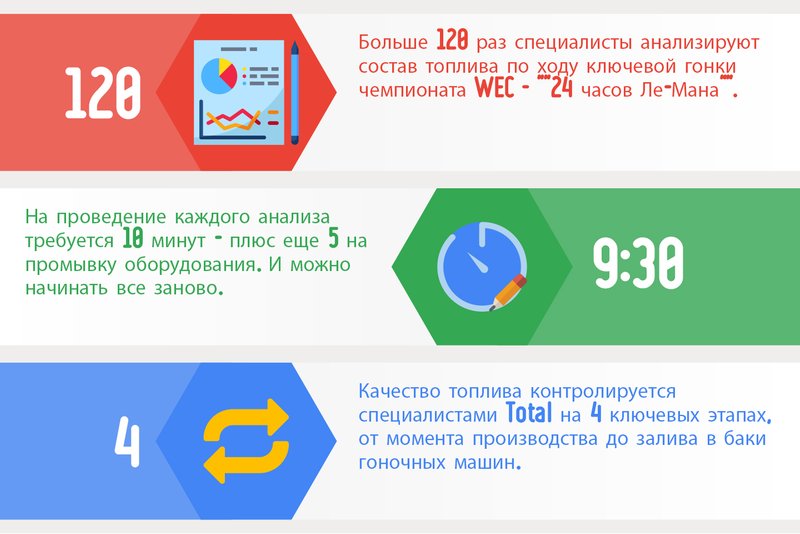 Из исследовательского центра – на трассу