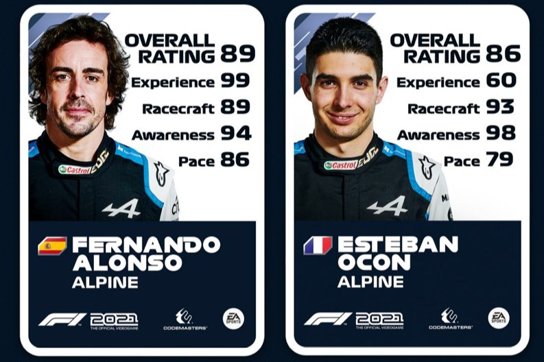 Ratings de Fernando Alonso e Esteban Ocon no F1 2021